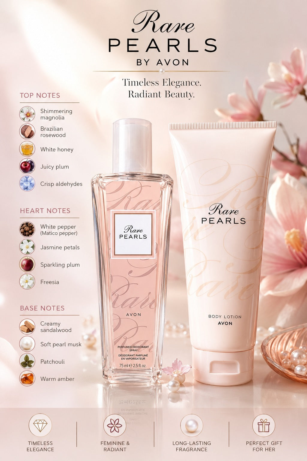Avon Rare Pearls Perfumed Deodorant Spray and Body Lotion - Full Fragrance Notes